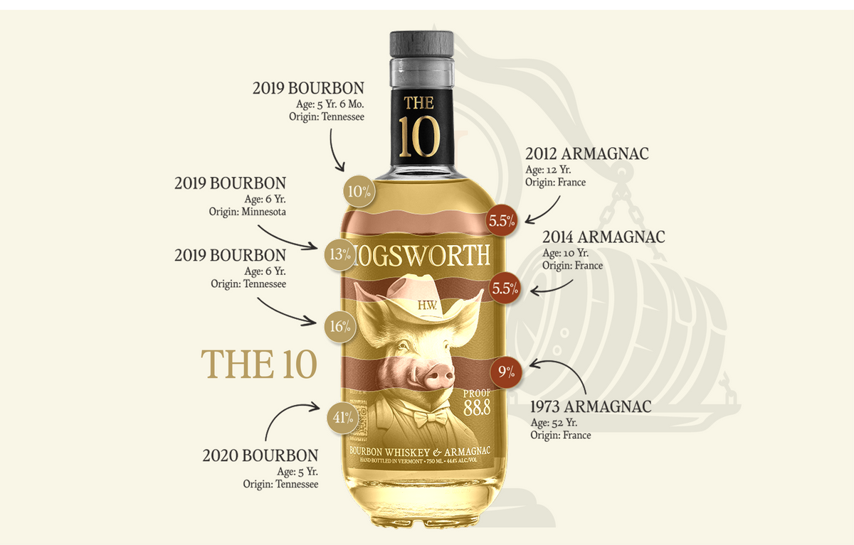 The 10 composition