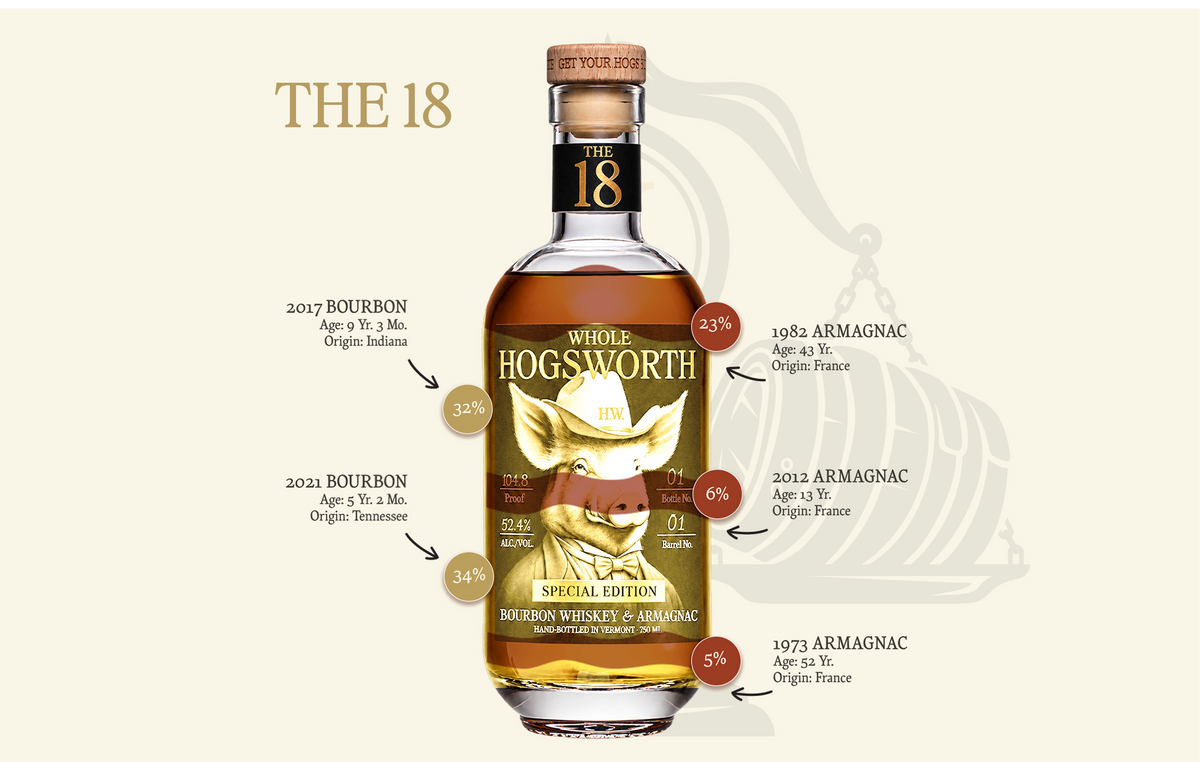 The 18 bourbon and Armagnac blend composition